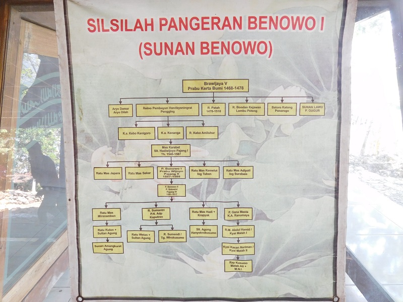 Pesarean Pangeran Benowo berada di hutan jati perhutani. Pemukiman terdekat dengan pesarean ini adalah Dusun Morotopo Desa Wateshaji, Kecamatan Pucakwangi, Kabupaten Pati, Jawa Tengah / Clakclik.com