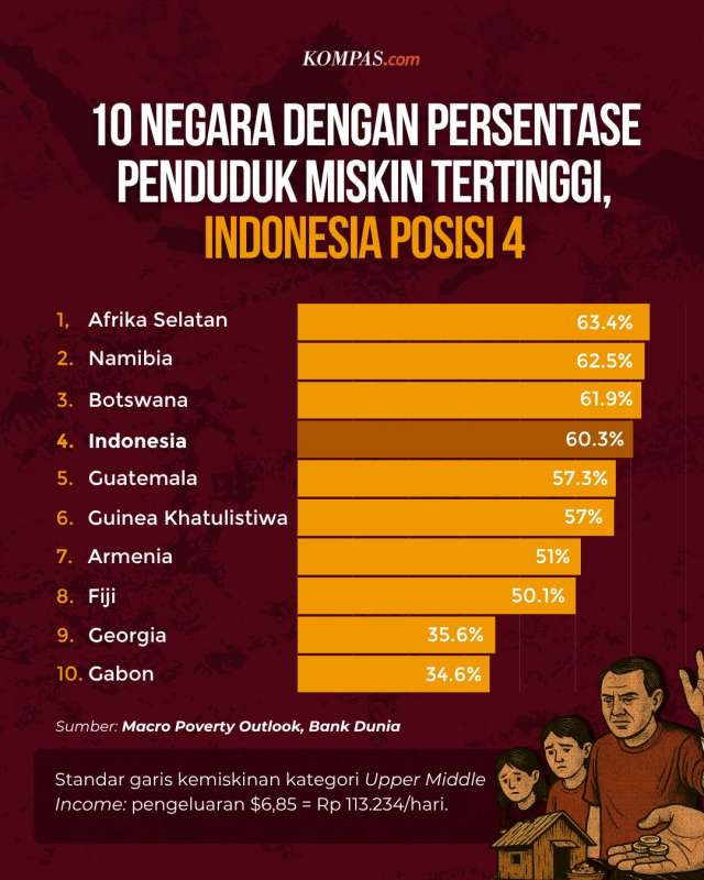 Illustrasi / Istimewa